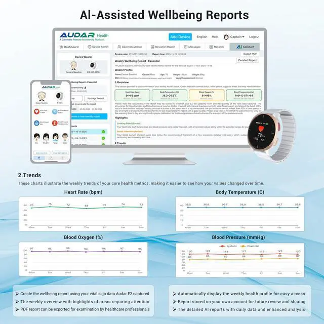 Alt view image 4 of 6 - Audar E2 Senior Smartwatch with Fall Detection & SOS, Vital Sign Monitoring | 24/7 Heart Rate, BP, SpO & Temp Monitoring, AI Wellbeing Reports, Health History, Cloud Dashboard, No Phone/App Needed