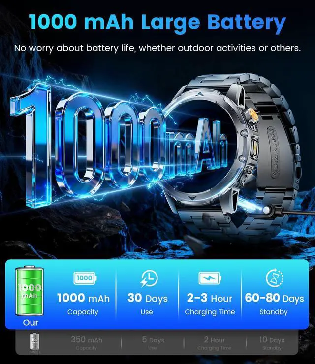 Alt view image 3 of 7 - 2026 Smart Watches for Men with 1000 mAh, 1.53" HD Display Military Smart watch, LED Torch, Answer/Make Calls, 120+Sports Modes, Heart Rate, Sleep Monitor, SpO2, IP68 Waterproof, iOS Android(3 Straps)