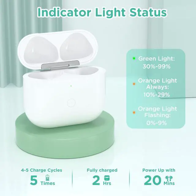 Alt view image 5 of 7 - Replacement for Wireless Charging Case Only for AirPods 4 USB C Prot Wireless AirPod 4th Charging Cases with AirPod 4rd Generation Charger Cases with AirPod 4 Gen Charger Case Type-c (for Airpods 4)