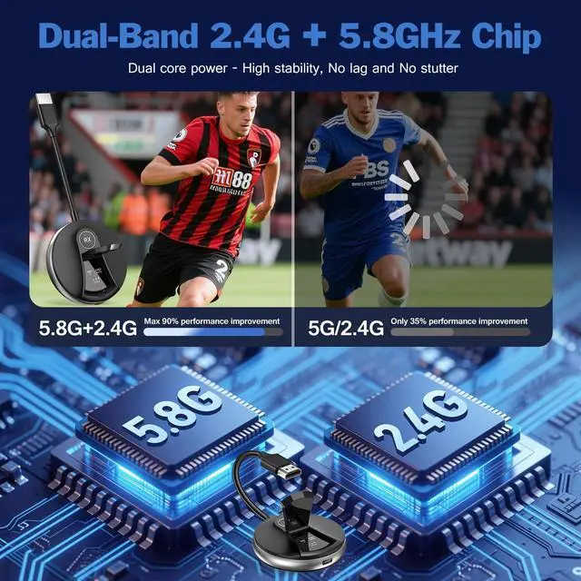 Alt view image 3 of 7 - Wireless HDMI 1 Transmitter 4 Receivers G9R-Plus with LED Display, Multi-TV Splitter for Church & Sports Bars, Heat-Control Plug & Play, 5.8G/2.4G 165FT Stream Wirelessly from Laptop to Multiple TVs