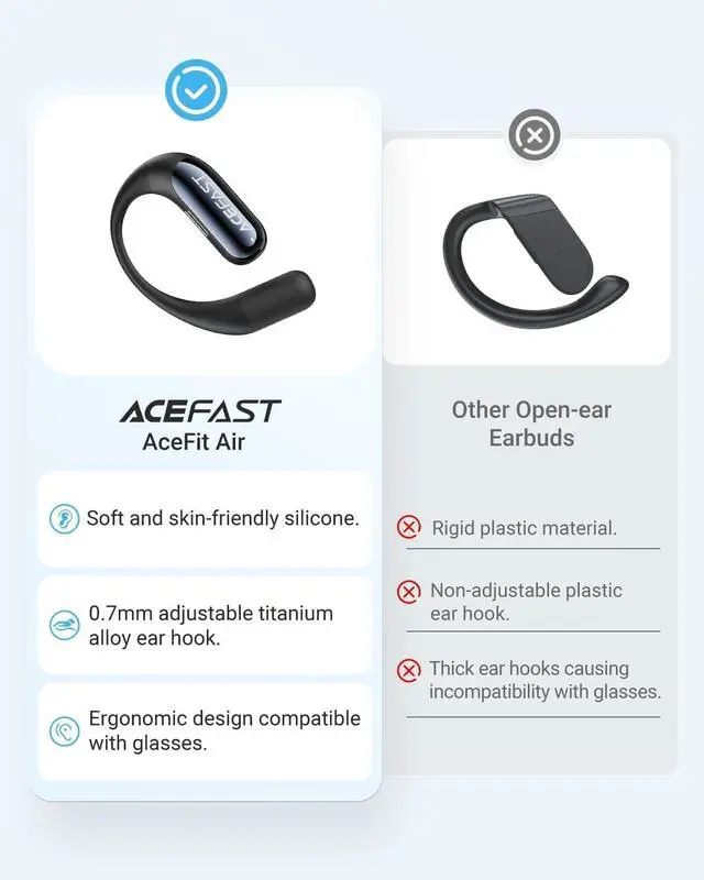 Alt view image 6 of 7 - AceFit Air Open Ear Headphones, Wireless Earbuds with Rich Bass, Bluetooth 5.4 Sports Headphones with Charging Case, 32H Playtime Earbuds IP54 Waterproof for Running, Cycling, Walking, Workout