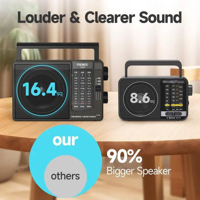 Alt view image 6 of 7 - J03C AM FM Radio Portable USB C or AA Battery Operated, Home/Outdoor | Large Speaker Excellent Sound, Excellent Reception, Large Tuning Knobs, Foldable Handle, Gifts for Seniors