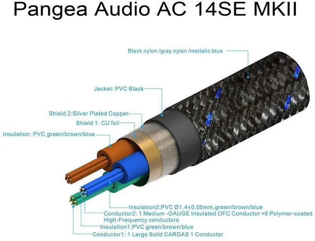 Alt view image 5 of 6 - AC-14SE MKII Audiophile Signature Power Cable Cord Upgrade for Audio, Video and Electronic Gear 1 Meter