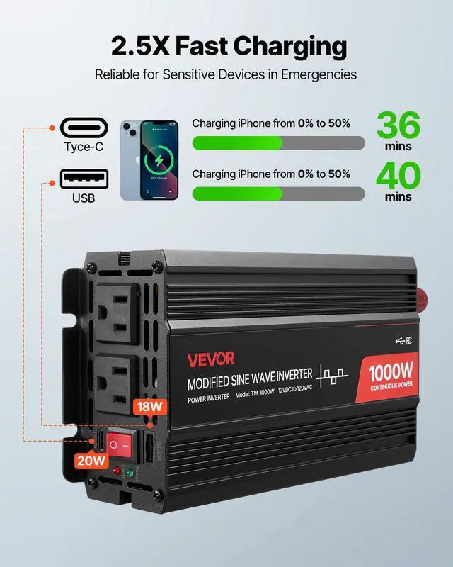 Alt view image 4 of 7 - 1000W Power Inverter, 12V DC to 120V AC Modified Sine Wave Inverter, Car Charger Converter with USB & Type-C Port, 2 AC Outlets, LED Indicator Light, Ideal for RV, Truck Outdoor Camping