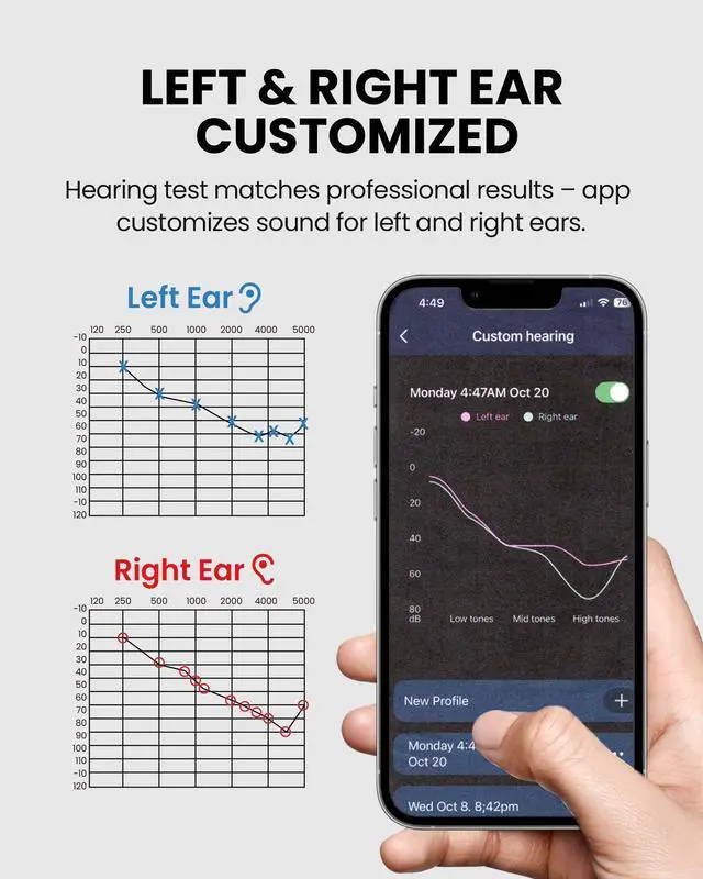 Alt view image 3 of 7 - Personalized Bluetooth Headphones for Seniors & Hard of Hearing | Separate Left & Right Ear Compensation, Clear Speech, Roomy Earcups, Charging Stand, 60hrs & Replaceable Battery - Eon Me