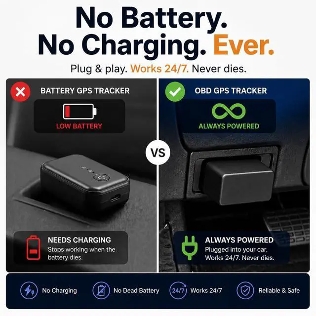 Alt view image 2 of 6 - Car GPS Tracker (OBD2 Plug & Play) 3 Months Free Trial, Real-Time GPS Tracker for Cars, 1-Year History, Speed & Driving Alerts, App Control, Global Coverage - Plans from $4.99/Month