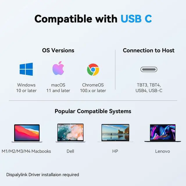 Alt view image 7 of 7 - Displaylink Docking Station 3 Monitors with 120W Power Adapter, 14-in-1 Laptop Dock for MacBook M1/M2/M3/M4/Windows, 3XHDMI, 5 USB Ports, Ethernet, Audio, SD/microSD