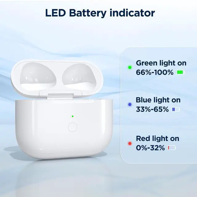 Alt view image 6 of 7 - Replacement Charge Case for AirPod 3rd Generation Charging Case, Wireless Airpod Charging Cases Only with Bluetooth Pairing Sync Button, Replacement Airpod 3rd Generation(Not Pro 3)