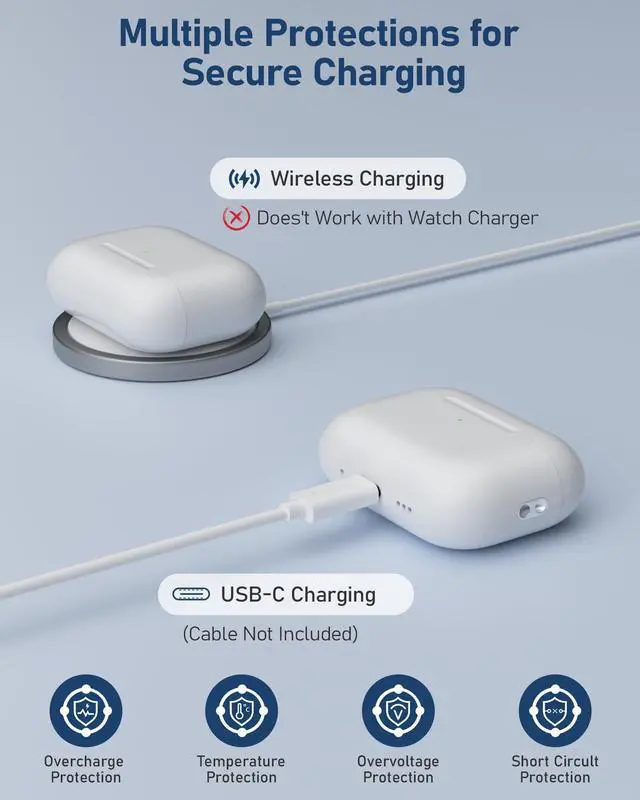 Alt view image 5 of 7 - Wireless Charging Case Compatible with AirPods Pro 3 (White) | Replacement Charger Case, Touch-Control Bluetooth Pairing, USB-C Charging Port, Earbuds Not Included, 2025 Released