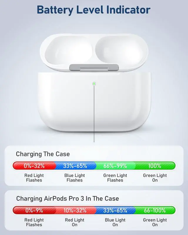 Alt view image 7 of 7 - Wireless Charging Case Compatible with AirPods Pro 3 (White) | Replacement Charger Case, Touch-Control Bluetooth Pairing, USB-C Charging Port, Earbuds Not Included, 2025 Released