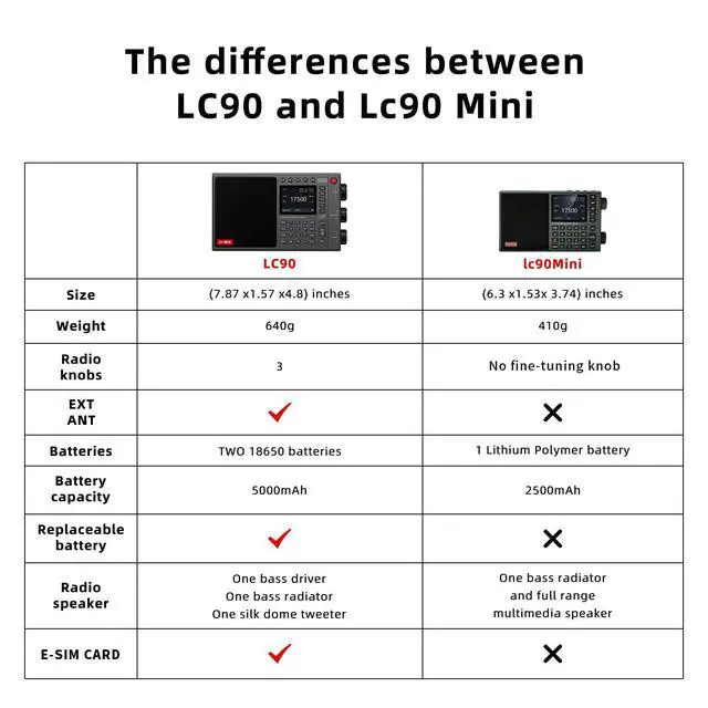 Alt view image 4 of 7 - LC90 Mini Multi-Band Smart Internet Radio Portable AM/FM/SW/MW | 40k+ Global Internet Radio Stations with Stortwave SSB Receiver,Bluetooth,TF Card,All World Radios,digital radio, choyoung