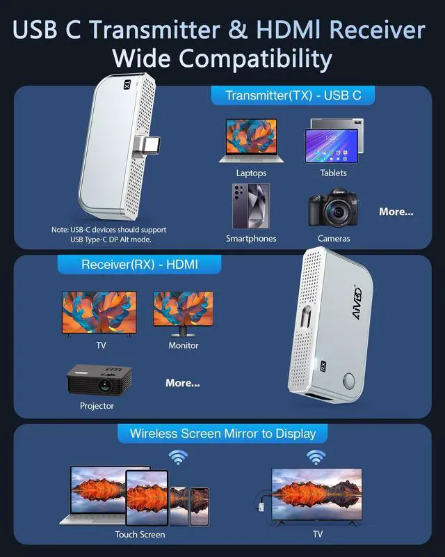 Alt view image 4 of 7 - 2027 Upgrade Type-C Wireless HDMI Transmitter and Receiver 4K, Plug & Play USB C HDMI Wireless Extender 50M, 5.8G+2.4G Video Audio Cast from Phone/Tablet/Laptop/PC to HDTV/Monitor/Projector/TV Box