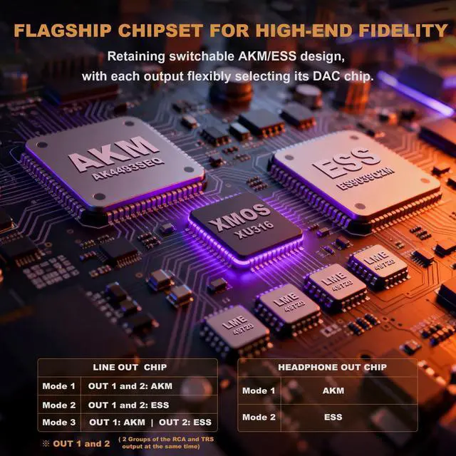 Alt view image 4 of 7 - Q1 Digital to Analog Converter: HiFi USB DAC Adapter 768kHz/32bit DSD512, APTX-HD Bluetooth 5.2 Headphone Amp with ESS9039+AK4493 for Home Stereo Amplifiers & Desktop Listening