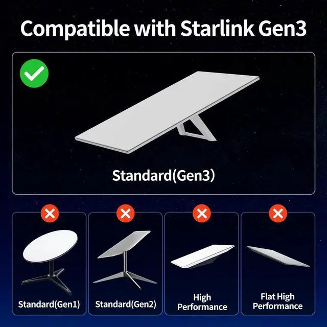 Alt view image 4 of 5 - Starlink Cable Gen 3 for Standard 4/4X/V4, 50FT/15M Waterproof Replacement | 24AWG,2000Mbps,Starlink Mini/Extension/Ethernet Cable Accessories;Waterproof PVC Jacket,End Caps,for Gen3/Mini/V3