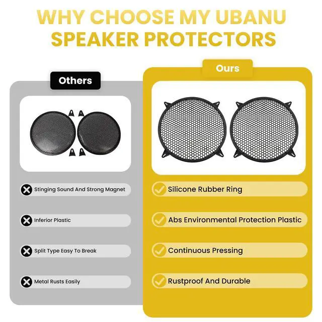 Alt view image 5 of 7 - 12 Inch Speaker Grill Cover, 2 Pack ABS Mesh 12" Round Subwoofer | Speaker Grills with Mounting Screws