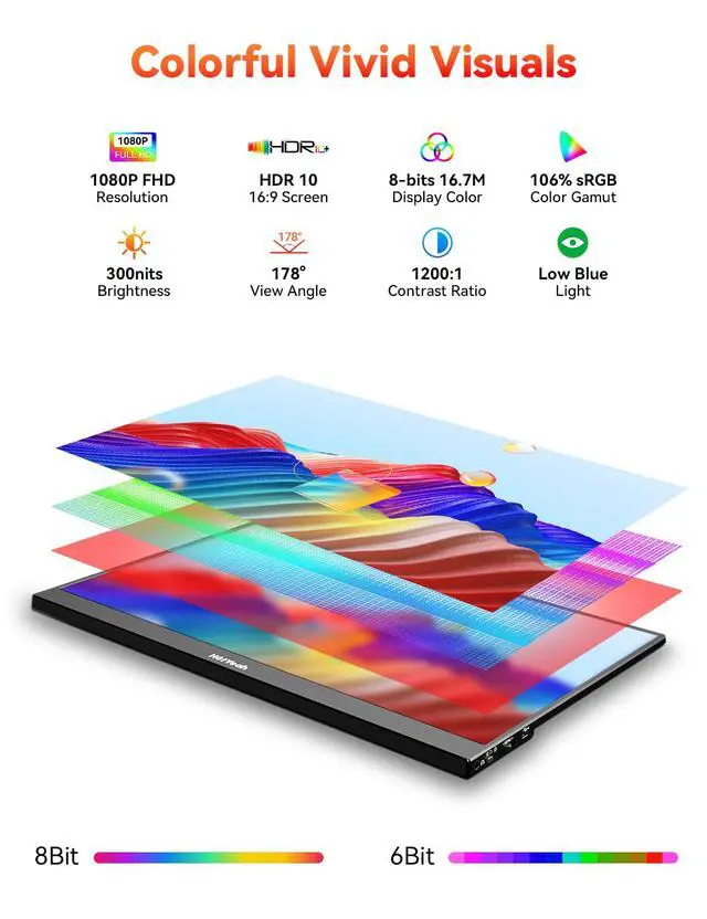 Alt view image 4 of 7 - 16.1'' 144Hz Portable Gaming Monitor, 106% sRGB 1080P Travel Screen | USB-C HDMI External Display HDR Portable Monitor w/Smart Cover, 2nd Screen for Laptop, PC, Mac, Switch, PS5/4, Xbox