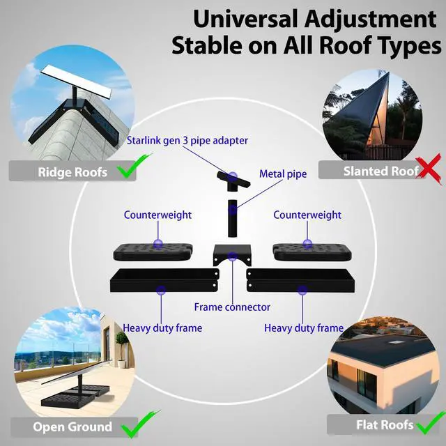 Alt view image 4 of 6 - No Drill Starlink Roof Mount, Heavy Duty for Ridge/Flat | Compatible Starlink Standard 4/4X/Gen 3. Adjustable for ridge/flat roof. 13lbs counterweight + pipe adapter. Weatherproof