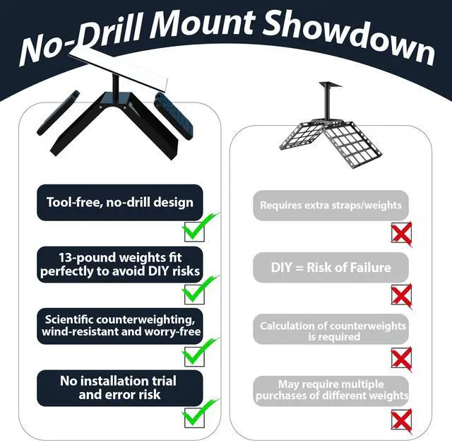 Alt view image 5 of 6 - No Drill Starlink Roof Mount, Heavy Duty for Ridge/Flat | Compatible Starlink Standard 4/4X/Gen 3. Adjustable for ridge/flat roof. 13lbs counterweight + pipe adapter. Weatherproof