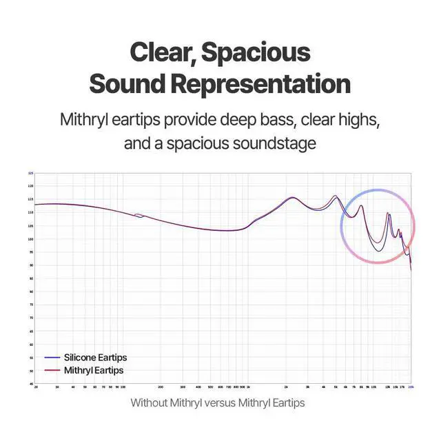Alt view image 5 of 7 - Mithryl IEM Ear Tips, Stainless Steel Core Earbud Replacement Tips | Compatible with HiFi IEMs, Spacious Sound Stage, Deep Bass, Clear Highs, Not for TWS