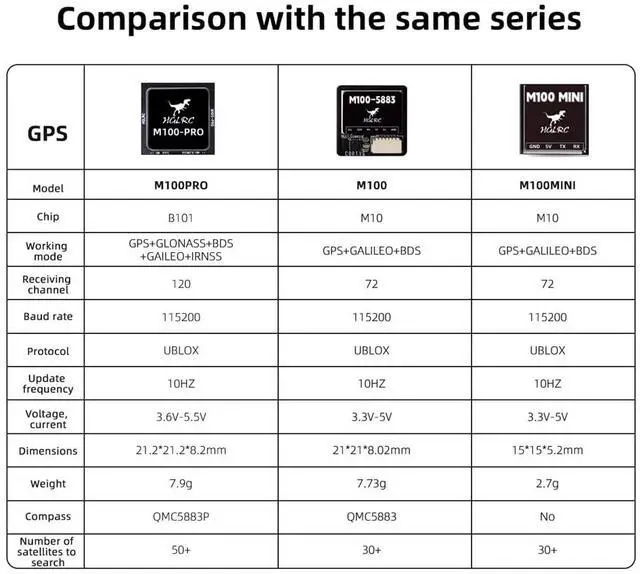 Alt view image 7 of 7 - M100 Pro GPS QMC5883L Compass, Upgraded 10th Generation Chip Compatible with FPV Fixed-Wing UAV