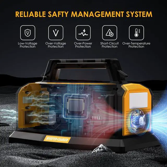 Alt view image 5 of 7 - 1200W Power Inverter for Dewalt 20V Battery,Compatible Battery Charger of 6 Ports Each 6A,20V to 110V Pure Sine Wave Inverter with 3 USB-A/Type-C/DC Port, Light,Cigarette Lighter Socket for Emergency