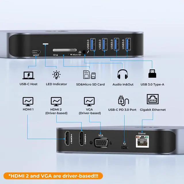 Alt view image 7 of 7 - Docking Station 3 Monitors, Driver-Based, for MacBook M1-M5/Neo | 13-in-1 USB C Dock with 2 4K HDMI, VGA, 4 USB, 65W Charger, for Mac mini, Dell, Lenovo, HP, for Home Creator/Developer/Worker