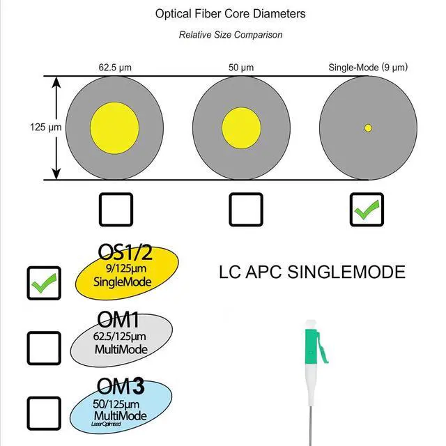 Alt view image 7 of 7 - Fiber Optic Wall Mount or Pole Mount Enclosure for Indoor or Outdoor Fiber Optic Terminations and Fusion Splice installations with Couplers. (LC APC with Pigtails)