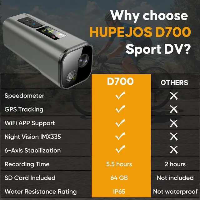 Alt view image 2 of 7 - Action Camera for Bike 4K 30fps with GPS Tracker, Bicycle Dash Cam | IP65 Waterproof, Anti-Shake Sport DV, Wireless Motorcycle Cycling Speedometer and Odometer, Free 64G Card, Computer with APP