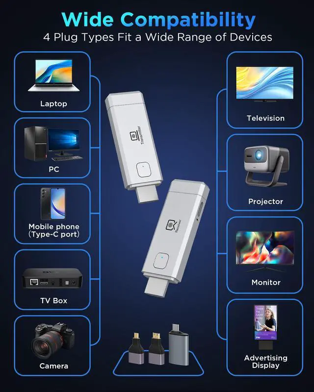 Alt view image 2 of 7 - 2026 Wireless HDMI Transmitter & Receiver Set Supports 4K Decoding, 1080P OutputPlug-and-Play Portable 5G+2.4G Extender: Transmits Audio/Video from Laptops/Desktops/TV Boxes/Projectors to Displays