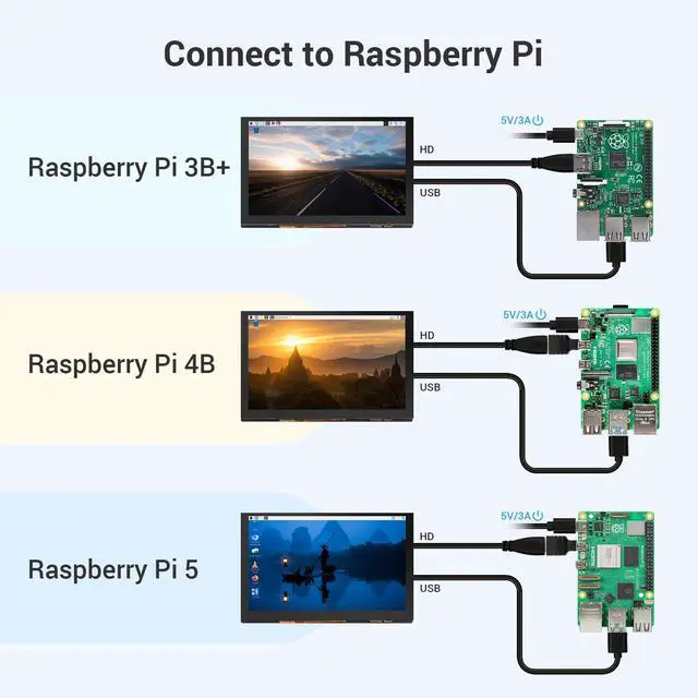 Alt view image 5 of 7 - 5 Inch Touchscreen Monitor for Raspberry Pi, 1024X600 Touch Screen | Display Monitor with Acrylic Stand Compatible with Raspberry Pi 5/4/3, Banana Pi, Jetson Nano, Plug and Play