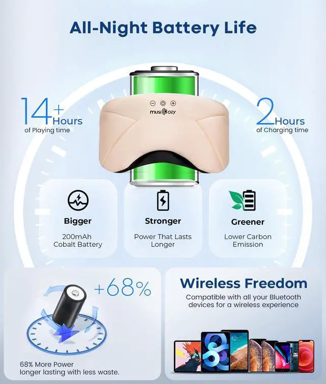 Alt view image 6 of 7 - Bluetooth Sleep Mask Headphones with HD Speakers for Side Sleepers | Ultra-soft Bluetooth 5.4 Wireless Over-Ear Washable with HD Stereo Ideal for Travel Meditation Relaxation Gifts for Men Women