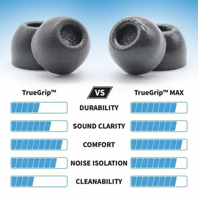 Alt view image 2 of 7 - TrueGrip MAX Memory Foam Ear Tips | For Sony True Wireless Earbuds, Ultimate Comfort, Superior Noise Isolation, Black S/M/L (3 Pairs)
