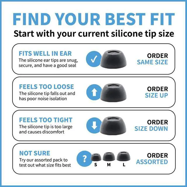 Alt view image 7 of 7 - TrueGrip MAX Memory Foam Ear Tips | For Sony True Wireless Earbuds, Ultimate Comfort, Superior Noise Isolation, Black S/M/L (3 Pairs)
