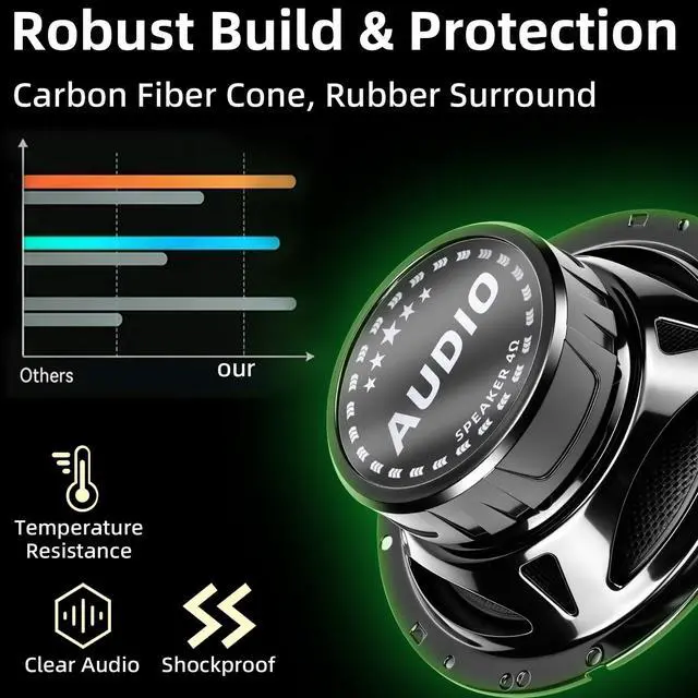 Alt view image 4 of 7 - 6.5 Inch Car Speakers 800W Max 4 Ohm Carbon Fiber Cone Woofer 2 Pack | Bullet Head Design Door Speaker Deliver Deep Bass and Clear Stereo Sound, Ideal for Cars Trucks Motorcycle DIY Audio Upgrades