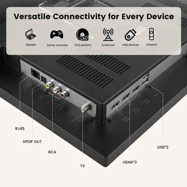 Alt view image 7 of 7 - 15.6 Inch Small Smart TV, FHD 1080p Compact Smart TV with Built-in Apps, WiFi & Bluetooth, ATSC Digital Tuner, HDMI/USB/AV Inputs, 110220V AC Power TV for Kitchen, Bedroom, RV, Camper, Truck