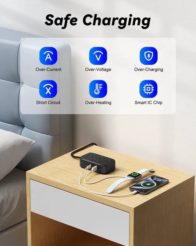 Alt view image 7 of 7 - Travel Power Strip PD20W - 3AC & 5USB(3 USB C), 5FT Extension Cord | 8-in-1 Power Strip with USB C Port for Home, Portable Compact Charging Station for Travel, Cruise Ship Approved, Easy Carry