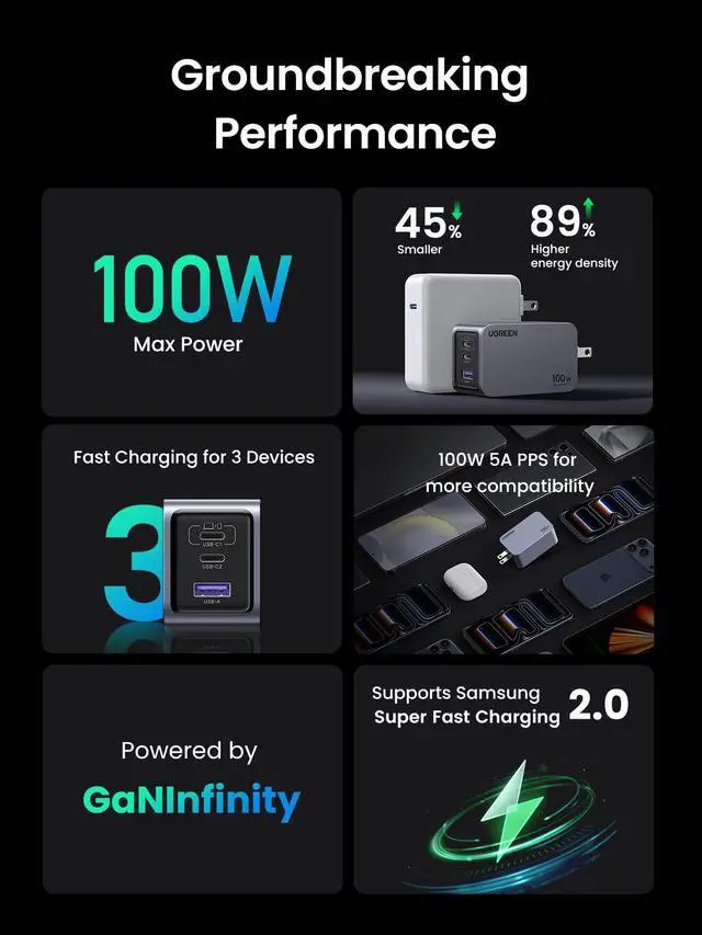 Alt view image 5 of 7 - Nexode Pro 100W GaN USB C Wall Charger, 3-Port Compact Fast PPS Charger for MacBook Pro/Air, Pixelbook, iPad, iPhone 17/16/15 Series, Galaxy S25/S24, Pixel 10/9, Steam Deck