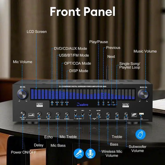 Alt view image 4 of 7 - Stereo Receivers Home Audio Amplifier w/DSP Display,300W Rated Power 5.1 Channel Bluetooth Receiver,Home Amp w/BT/CD/DVD/AUX/USB/BT/FM/Opt/COA/MIC for Home/Studio/Theater Passive Speaker
