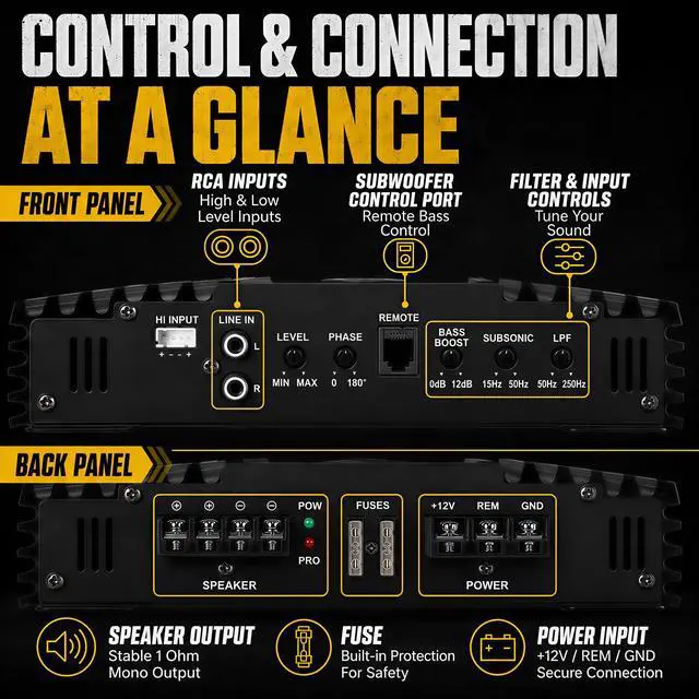 Alt view image 6 of 7 - 500 Watts MonoBlock Amplifier, Class D, 1 Ohm Stable Subwoofer Amplifiers for Car Audio Speakers