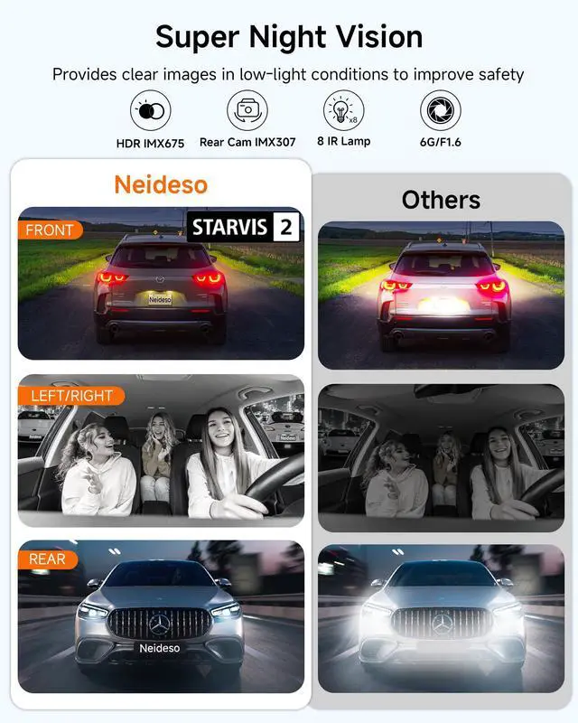 Alt view image 4 of 7 - 4K Dash Cam Front and Rear, STARVIS 2 Sensor Dash Camera for Cars | Free 128GB Card, 4 Channel 360° Dashcam, 5GHz WiFi, GPS, AI Fatigue Driving Monitor, WDR Night Vision, 24H Parking Mode(N900)