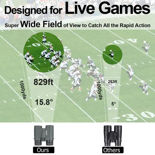 Alt view image 2 of 7 - 5x25 15.8° Ultra Wide Angle Binoculars for Sports Large Field of View, 829ft/ 1000yds Compact Binoculars for Spectator Sports Portable for NFL, Golf, Tennis, Baseball, Badminton