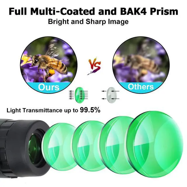Alt view image 5 of 7 - 5x25 15.8° Ultra Wide Angle Binoculars for Sports Large Field of View, 829ft/ 1000yds Compact Binoculars for Spectator Sports Portable for NFL, Golf, Tennis, Baseball, Badminton