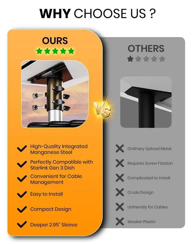 Alt view image 3 of 7 - Starlink Mini Pipe Adapter, Tool-Free Installation Starlink Mini Pole Mount, Heavy-Duty Manganese Steel Starlink Mini Mount with Anti-Rust Coating for Outdoor RV Roof Yard for 1-1.9in Poles