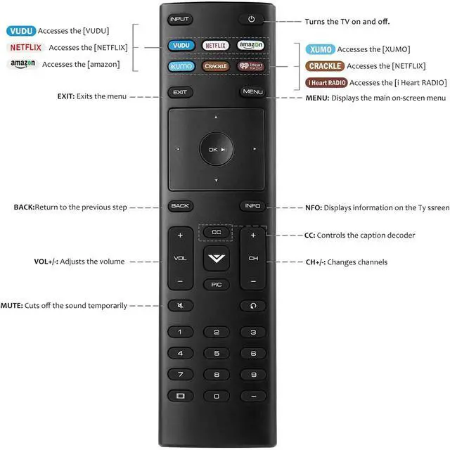Alt view image 4 of 7 - 2 Pack Remote Replacement for VIZIO Smart TV Remote | Universal Replacement Control for Vizio TV Remote Compatible for VIZIO All LED LCD HD 4K UHD HDR Smart TV