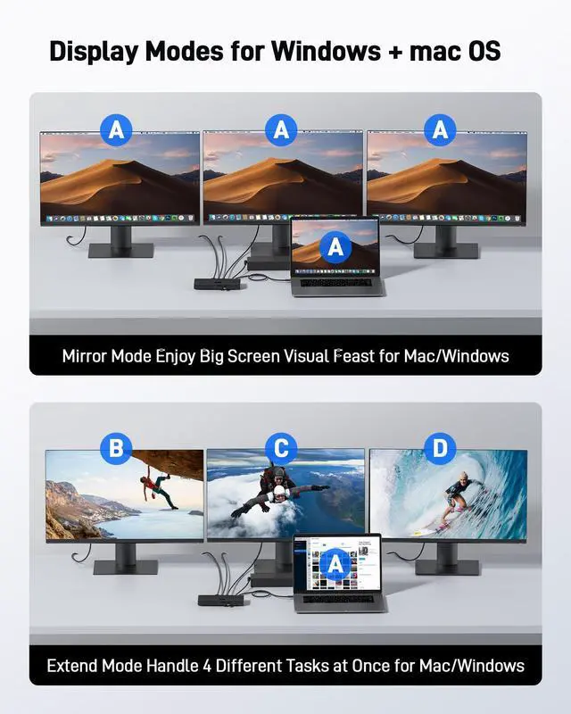 Alt view image 3 of 7 - DisplayLink Laptop Docking Station 3 Monitors,USBC Dock with 3HDMI+2DP | 15-in-1 USB C Docking Station with 130W Power Adapter, 10Gbps Data, 1Gbps Ethernet for MacBook Pro/Air, Laptops, PC