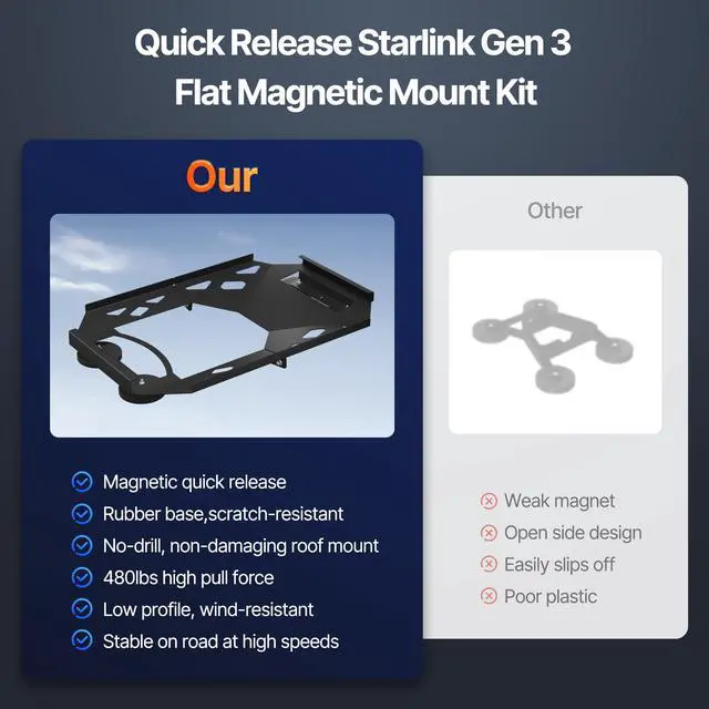 Alt view image 6 of 7 - for Starlink Gen 3 Mount,Standard 4 4X Magnetic Car Roof Mount,480lbs Load | Four-Sided Protection,Quick Release Flat Mount,Stable Connection,for Car,Boat,Yacht,RV,Camper Van, SUV, Stainless Steel
