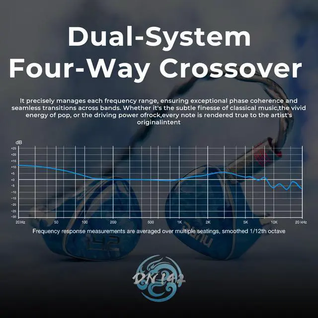 Alt view image 3 of 6 - DUNU DN142 in Ear Monitor, 1DD 4BA 2Planar Hybrid IEM, HiFi in-Ear Earphones with Silver-Plated OCC Cable for Musician Audiophile