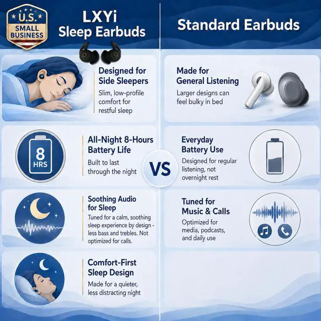Alt view image 4 of 7 - Sleep Earbuds Ultra-Thin Invisible Headphones for Side Sleepers, 8-Hour Battery(24h w/Case) No Buttons, No Lights, No Alerts, Noise Blocking, Bluetooth, Gift for Him & Her, Mom & Dad - 2nd Gen