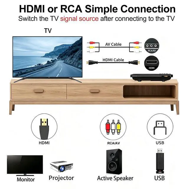 Alt view image 5 of 7 - Ultra Slim DVD Player, Thin HDMI AV DVD Players for TV, 1.77 Inch Design | with Region Free & Colourful HD Pixels, Supports USB Playback, NTSC/PAL DVD Player with HDMI & RCA Cables, Remote Control