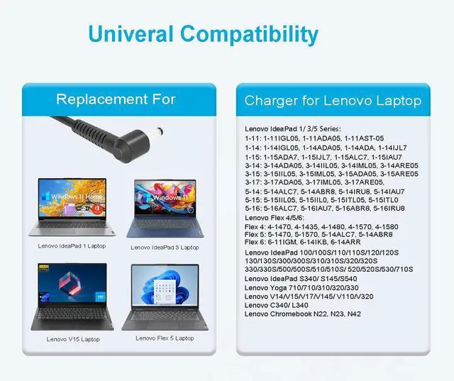 Alt view image 3 of 5 - 65W Laptop Charger Fit for Lenovo Ideapad 1 3 5 / Slim 3 Laptop | For Ideapad 1-15iau7 1-15ijl7 3-15itl6 3-15iau7, V15 V14 V17 110s 320 330 330s; 4.0mm * 1.7mm Tip